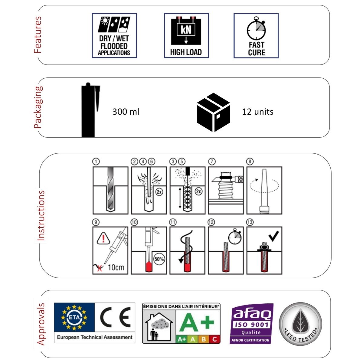 DYNA-FIX EPOXY ACRYLATE PLUS - 300ML
